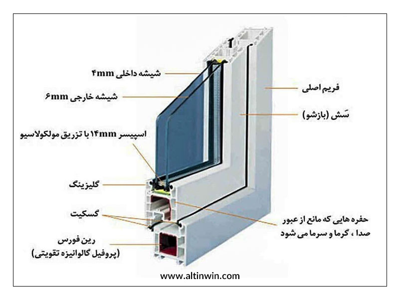  استفاده از گالوانیزه یا رین فورس در پروفیل